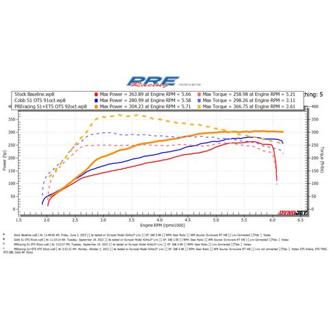 PREracing Stage 1 Tune - Fits 2022-2024 Subaru VB WRX