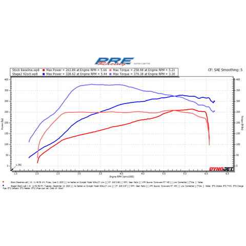 PREracing Stage 2 ETS Power Package - Fits 2022-2024 Subaru WRX