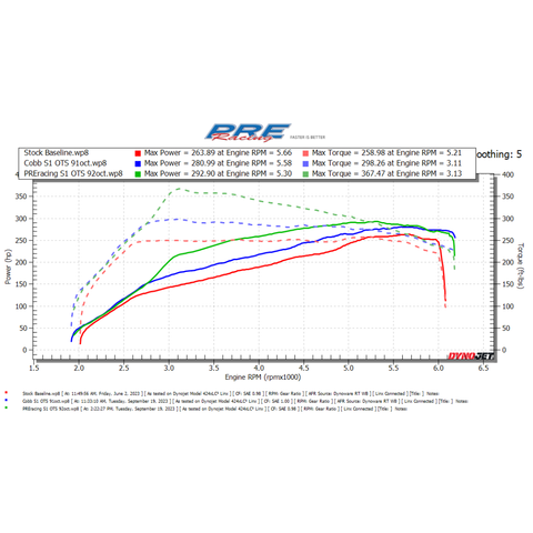 PREracing Stage 1 Tune - Fits 2022-2024 Subaru VB WRX