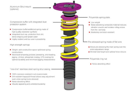 KW - Subaru 02-03 WRX - Coilovers Variant 1 inox-line Kit