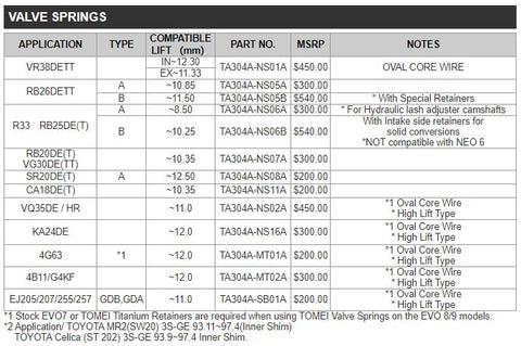 Tomei High-Performance Cylinder Head Valve-Spring Set - Fits Subaru 02-14 WRX / 04-21 STI / 05-09 LGT